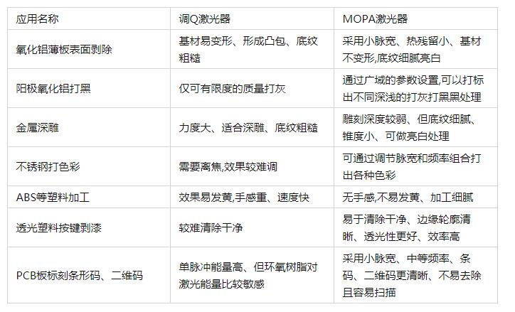 應用對比.jpg