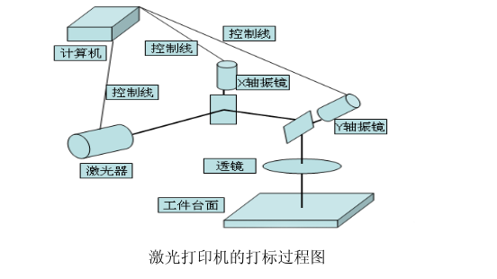 打標(biāo)機(jī)打標(biāo)過(guò)程圖.png